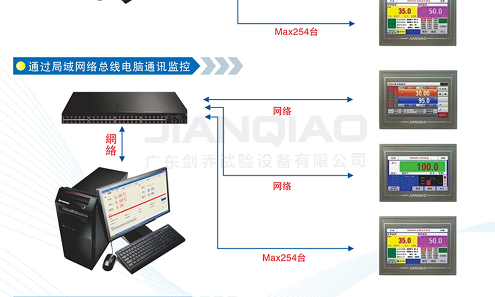 恒溫恒濕試驗箱詳細(xì)說明